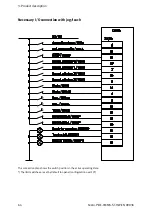 Preview for 64 page of Festo CMMS-ST-C8-7 Assembly And Installation Manual