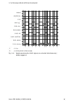 Preview for 67 page of Festo CMMS-ST-C8-7 Assembly And Installation Manual