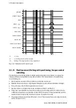 Preview for 68 page of Festo CMMS-ST-C8-7 Assembly And Installation Manual