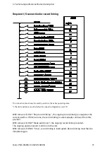 Preview for 71 page of Festo CMMS-ST-C8-7 Assembly And Installation Manual