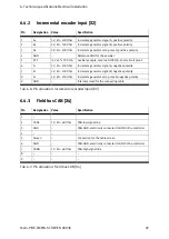 Предварительный просмотр 97 страницы Festo CMMS-ST-C8-7 Assembly And Installation Manual