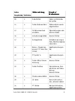 Предварительный просмотр 11 страницы Festo CMMS-ST-C8-7 Brief Overview