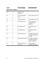 Предварительный просмотр 26 страницы Festo CMMS-ST-C8-7 Brief Overview