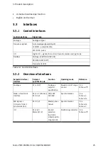 Preview for 25 page of Festo CMMS-ST-*-G2 Series Assembly And Installation Manual