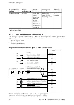 Preview for 26 page of Festo CMMS-ST-*-G2 Series Assembly And Installation Manual