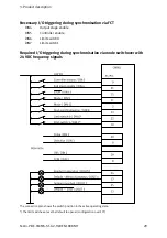 Preview for 29 page of Festo CMMS-ST-*-G2 Series Assembly And Installation Manual