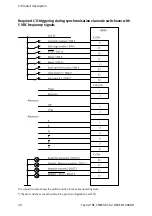 Preview for 30 page of Festo CMMS-ST-*-G2 Series Assembly And Installation Manual