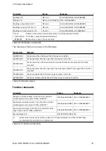 Preview for 35 page of Festo CMMS-ST-*-G2 Series Assembly And Installation Manual