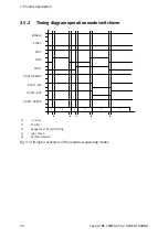 Preview for 50 page of Festo CMMS-ST-*-G2 Series Assembly And Installation Manual