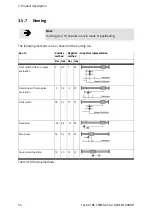 Предварительный просмотр 54 страницы Festo CMMS-ST-*-G2 Series Assembly And Installation Manual