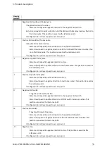 Preview for 55 page of Festo CMMS-ST-*-G2 Series Assembly And Installation Manual