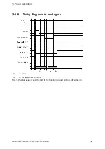 Preview for 57 page of Festo CMMS-ST-*-G2 Series Assembly And Installation Manual