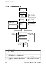 Preview for 60 page of Festo CMMS-ST-*-G2 Series Assembly And Installation Manual