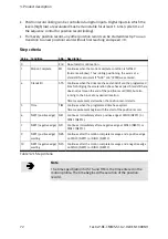 Preview for 72 page of Festo CMMS-ST-*-G2 Series Assembly And Installation Manual