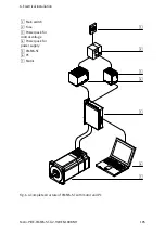 Preview for 105 page of Festo CMMS-ST-*-G2 Series Assembly And Installation Manual