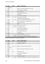 Preview for 108 page of Festo CMMS-ST-*-G2 Series Assembly And Installation Manual