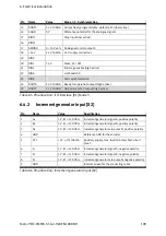 Preview for 109 page of Festo CMMS-ST-*-G2 Series Assembly And Installation Manual