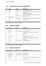 Preview for 110 page of Festo CMMS-ST-*-G2 Series Assembly And Installation Manual