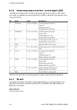 Preview for 112 page of Festo CMMS-ST-*-G2 Series Assembly And Installation Manual