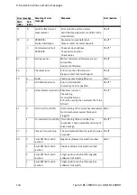 Preview for 124 page of Festo CMMS-ST-*-G2 Series Assembly And Installation Manual