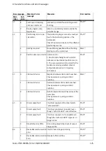 Preview for 125 page of Festo CMMS-ST-*-G2 Series Assembly And Installation Manual