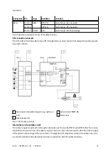 Preview for 23 page of Festo CMMT-AS-C2-11A-P3 Manual