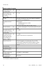 Preview for 36 page of Festo CMMT-AS-C2-11A-P3 Manual