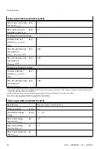 Preview for 40 page of Festo CMMT-AS-C2-11A-P3 Manual