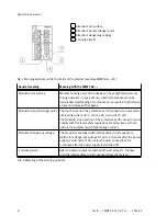 Preview for 8 page of Festo CMMT-AS-C2-3A Series Assembly And Installation Manual