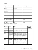 Preview for 36 page of Festo CMMT-AS-C2-3A Series Assembly And Installation Manual