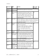 Preview for 37 page of Festo CMMT-AS-C2-3A Series Assembly And Installation Manual