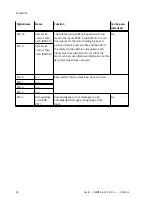 Preview for 38 page of Festo CMMT-AS-C2-3A Series Assembly And Installation Manual