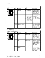 Preview for 45 page of Festo CMMT-AS-C2-3A Series Assembly And Installation Manual