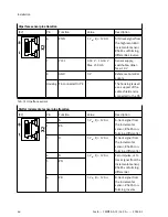 Preview for 46 page of Festo CMMT-AS-C2-3A Series Assembly And Installation Manual