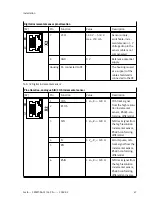 Preview for 47 page of Festo CMMT-AS-C2-3A Series Assembly And Installation Manual