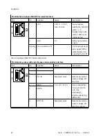 Preview for 48 page of Festo CMMT-AS-C2-3A Series Assembly And Installation Manual