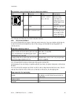 Preview for 49 page of Festo CMMT-AS-C2-3A Series Assembly And Installation Manual