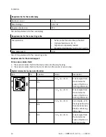 Preview for 50 page of Festo CMMT-AS-C2-3A Series Assembly And Installation Manual