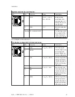 Preview for 51 page of Festo CMMT-AS-C2-3A Series Assembly And Installation Manual