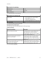 Preview for 53 page of Festo CMMT-AS-C2-3A Series Assembly And Installation Manual