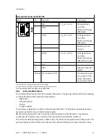 Preview for 57 page of Festo CMMT-AS-C2-3A Series Assembly And Installation Manual