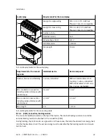 Preview for 67 page of Festo CMMT-AS-C2-3A Series Assembly And Installation Manual