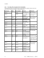 Preview for 70 page of Festo CMMT-AS-C2-3A Series Assembly And Installation Manual