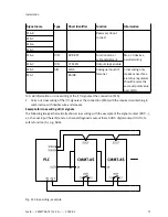 Preview for 71 page of Festo CMMT-AS-C2-3A Series Assembly And Installation Manual