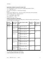 Preview for 75 page of Festo CMMT-AS-C2-3A Series Assembly And Installation Manual