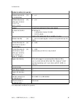 Preview for 89 page of Festo CMMT-AS-C2-3A Series Assembly And Installation Manual