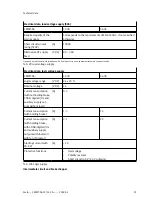 Preview for 91 page of Festo CMMT-AS-C2-3A Series Assembly And Installation Manual