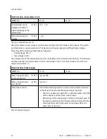 Preview for 92 page of Festo CMMT-AS-C2-3A Series Assembly And Installation Manual