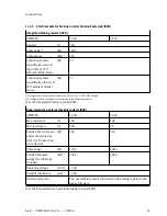 Preview for 93 page of Festo CMMT-AS-C2-3A Series Assembly And Installation Manual