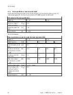 Preview for 94 page of Festo CMMT-AS-C2-3A Series Assembly And Installation Manual